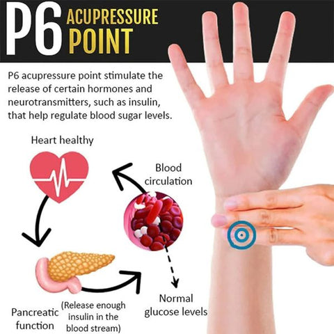 South Moon Acupressure Sugar controller Wristband